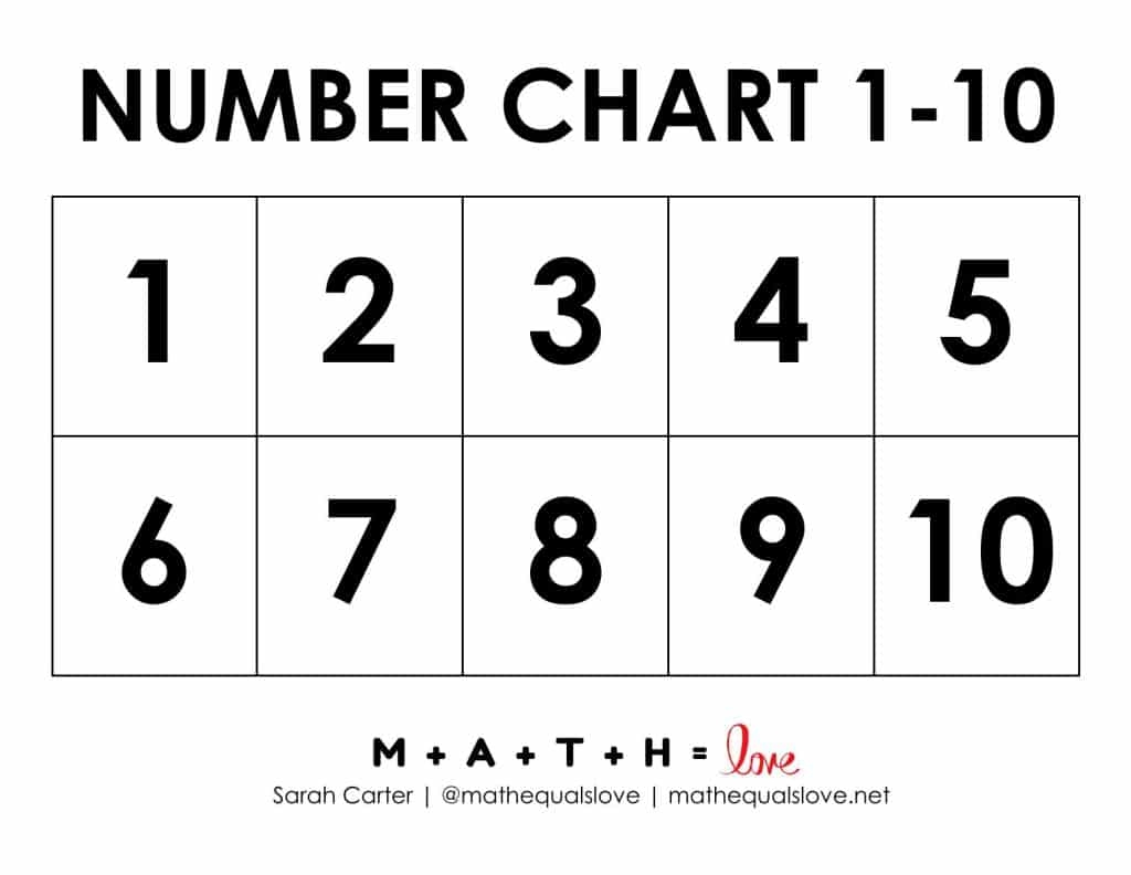1 10 Number Chart For Kids Free Printable PDF 