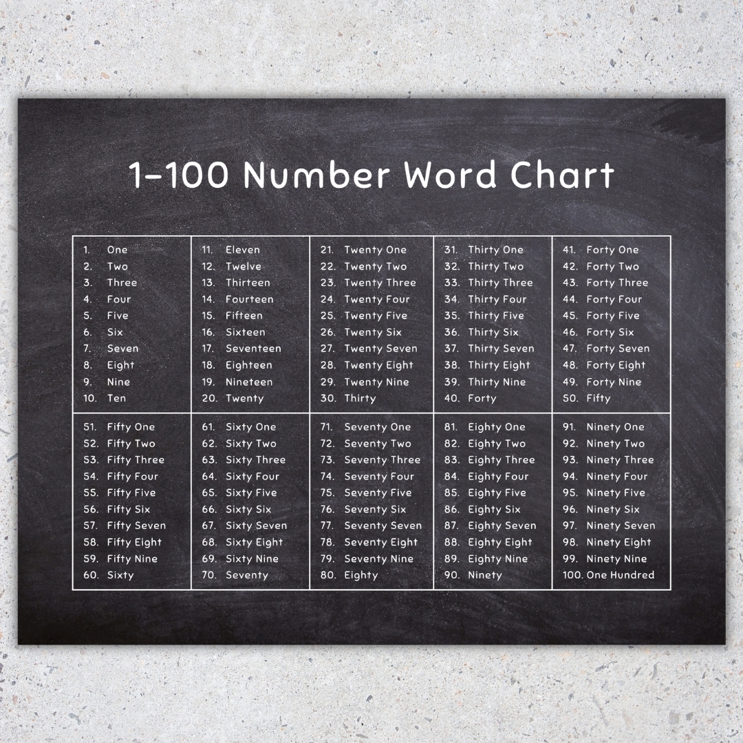 numbers with words chart