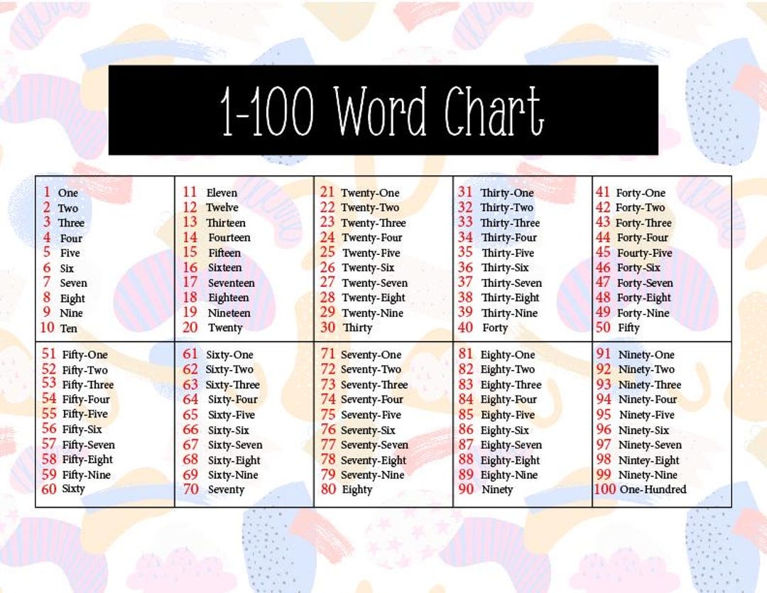 1 100 Number Word Chart Printable Numbers 1 To 100 Etsy Israel