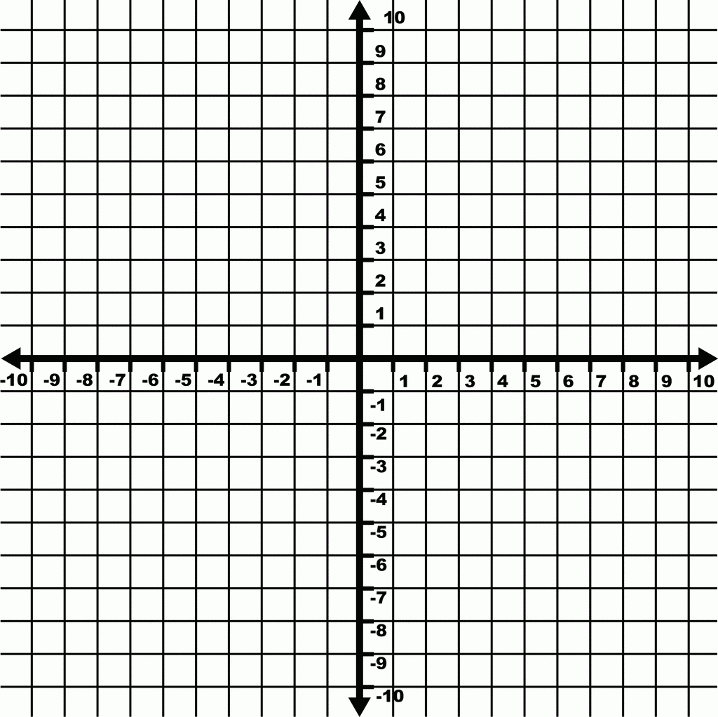 10 To 10 Coordinate Grid With Increments Labeled And Grid Lines Shown ClipArt ETC