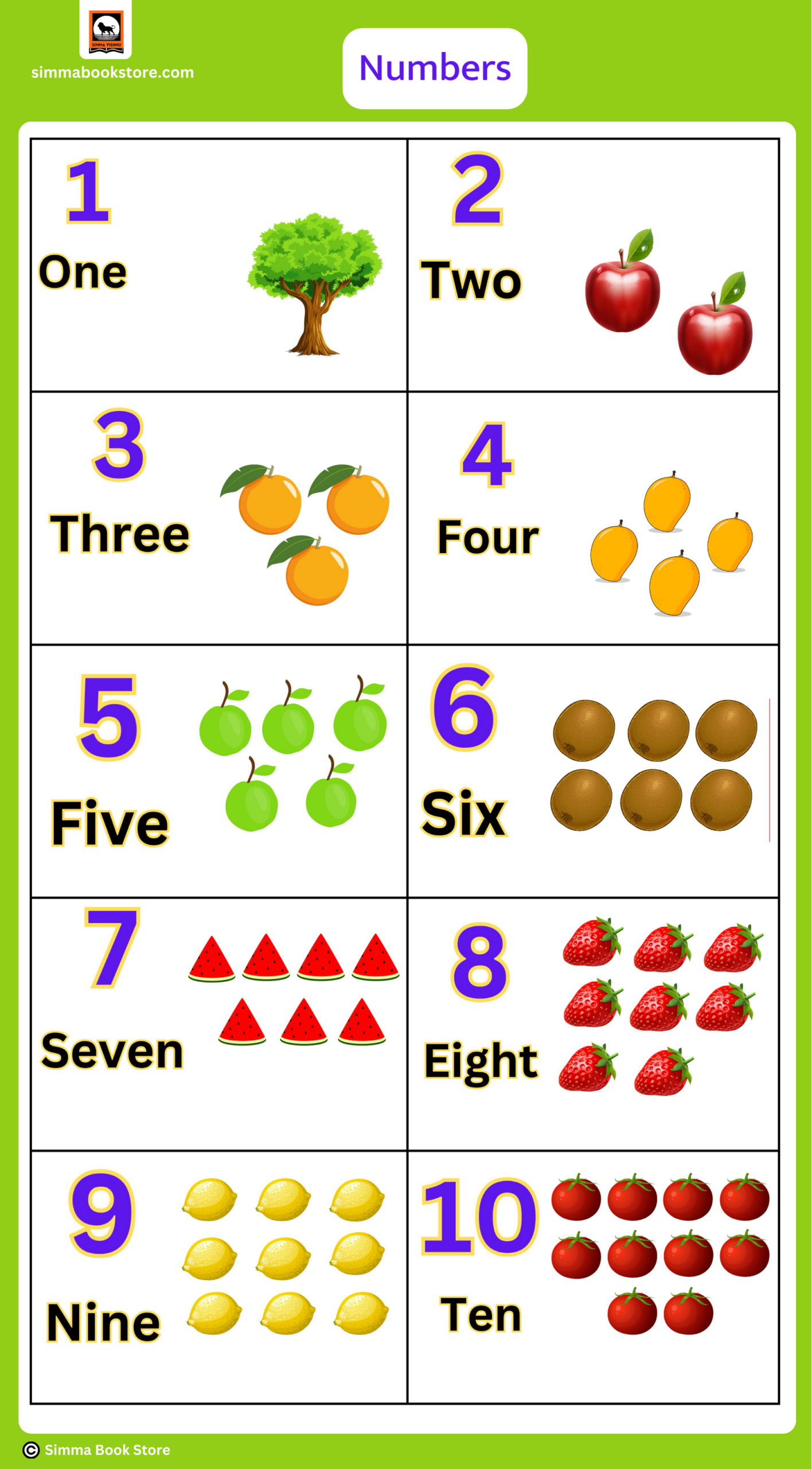 123 Numbers Chart For Kids Counting Numbers Chart 1 10