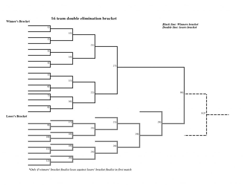 16 Team Double Elimination Brackets To Print Out Interbasket 16 Team Double Elimination Brackets To Print Out Interbasket