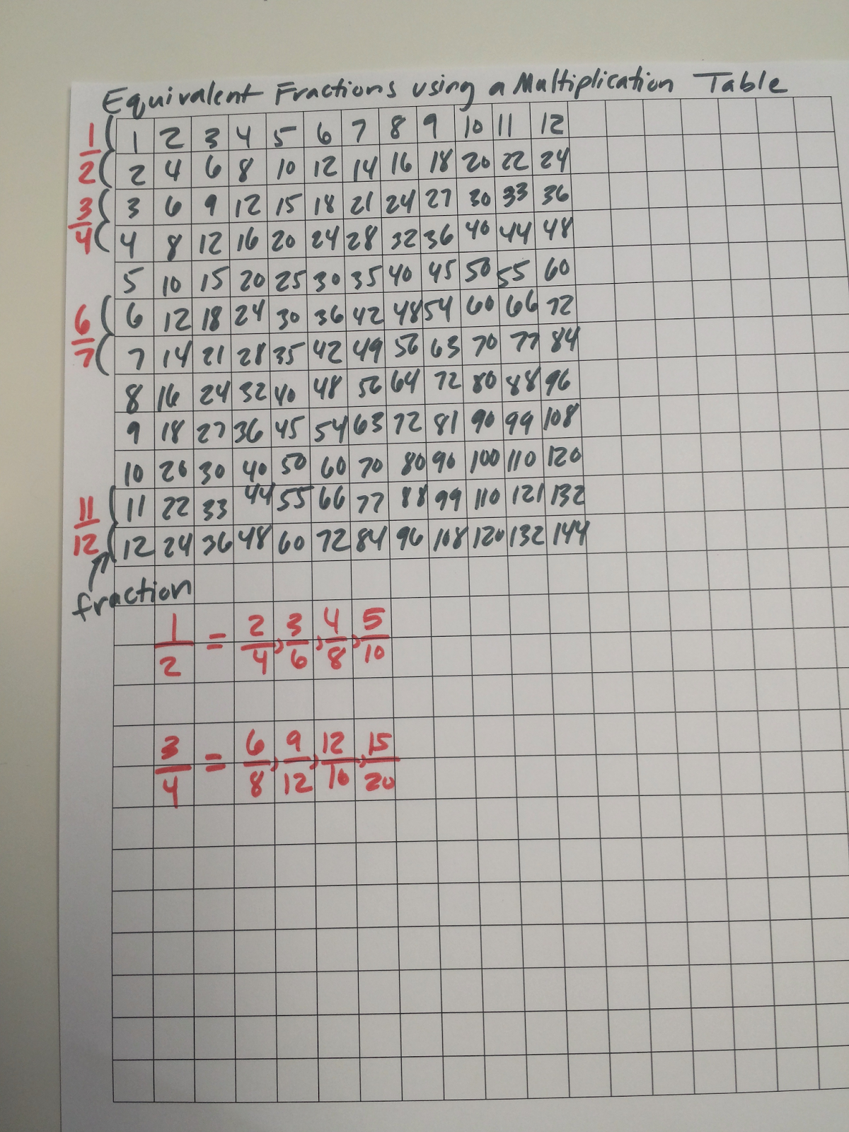20 Ways To Use Grid Paper In Math 20 Ways To Use Grid Paper In Math