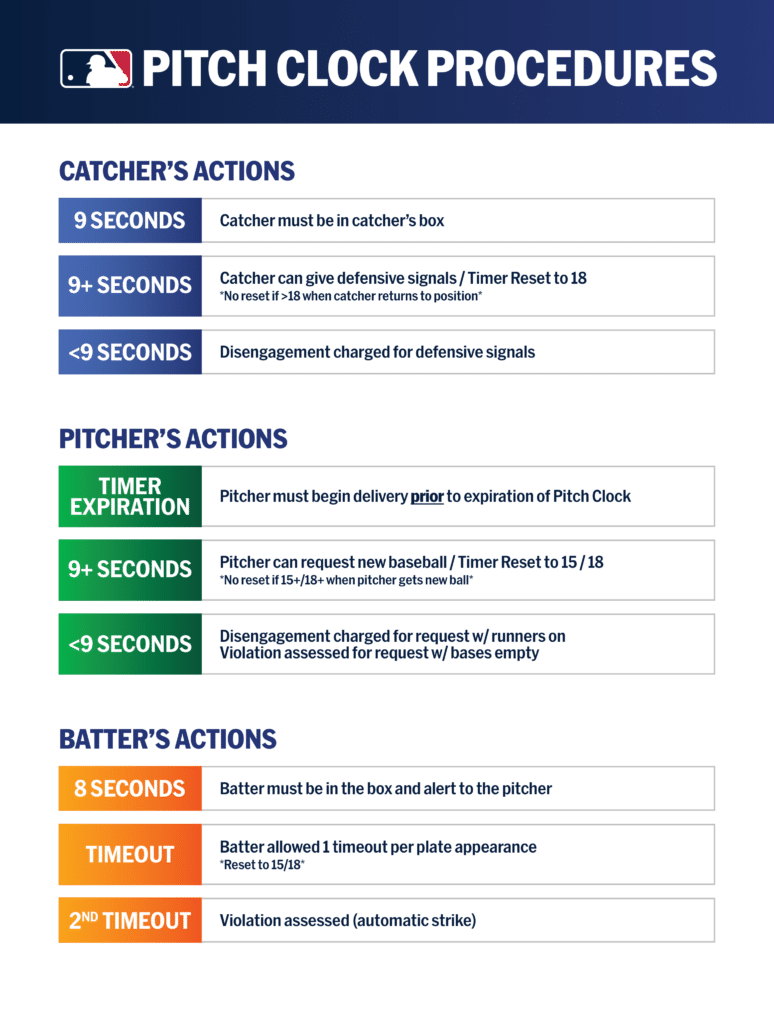 2024 Pitch Clock Cheat Sheet Baseball Rules Academy