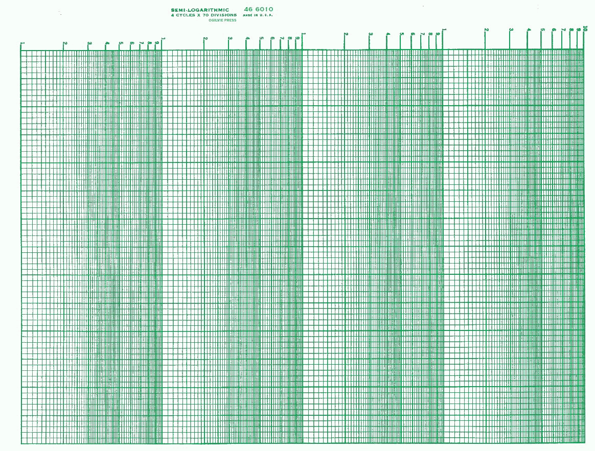 466010 K E Semi Log Green 4 Cycle 70 Division Grid Graph Paper Size 8 5X11 466010 K E Semi Log Green 4 Cycle 70 Division Grid Graph Paper Size 8 5X11