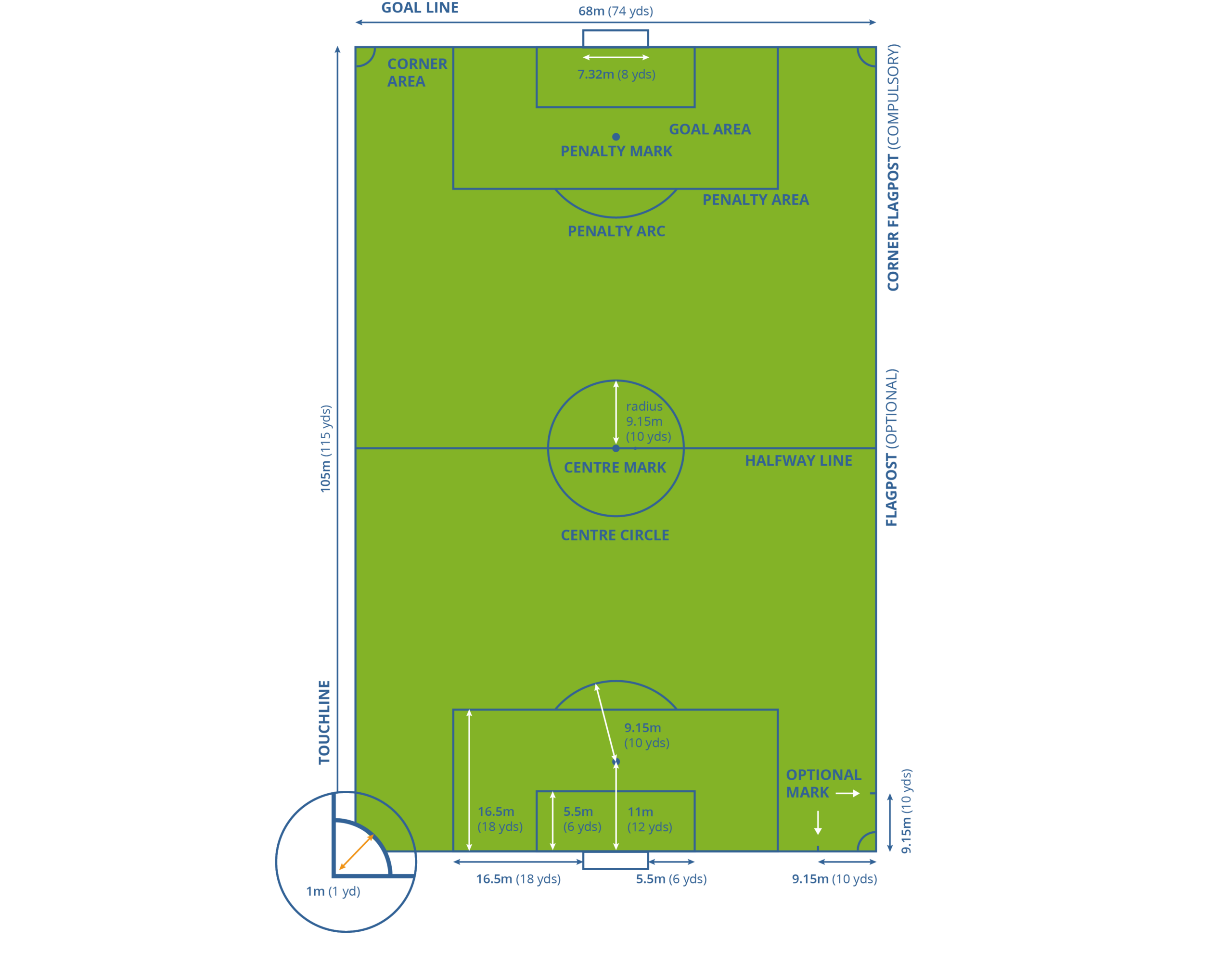 5 3 Pitch Dimensions And Surrounding Areas FIFA Publications 5 3 Pitch Dimensions And Surrounding Areas FIFA Publications