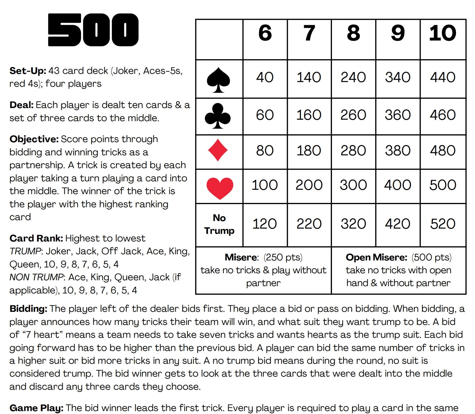 500 Five Hundred Card Game Rules Scorecard PDF Printable Etsy 500 Five Hundred Card Game Rules Scorecard PDF Printable Etsy