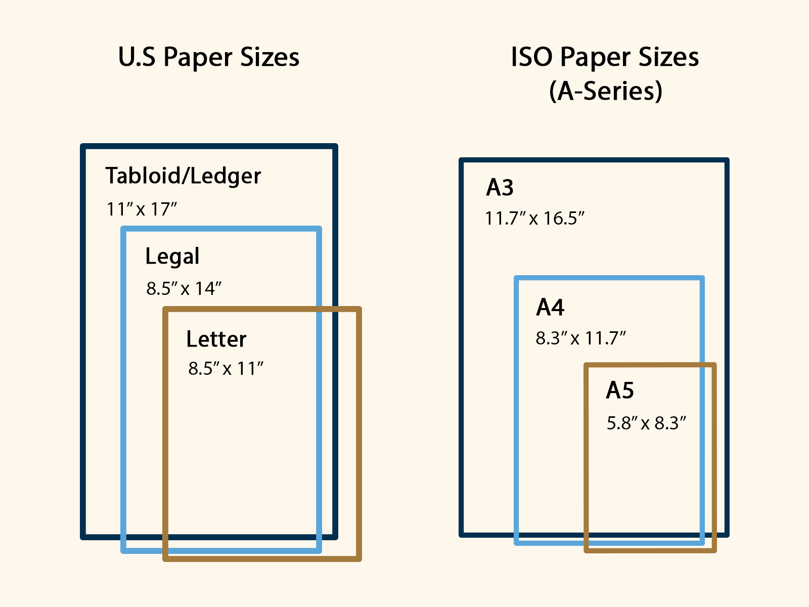 A Guide To Standard Printer Paper Sizes STP Texas A Guide To Standard Printer Paper Sizes STP Texas