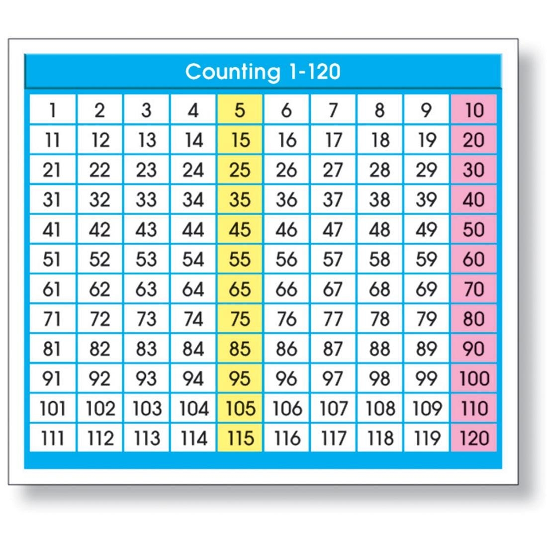 Adhesive Counting 1 120 Chart Desk Prompts 36 Count Package By North Star Teacher Resources