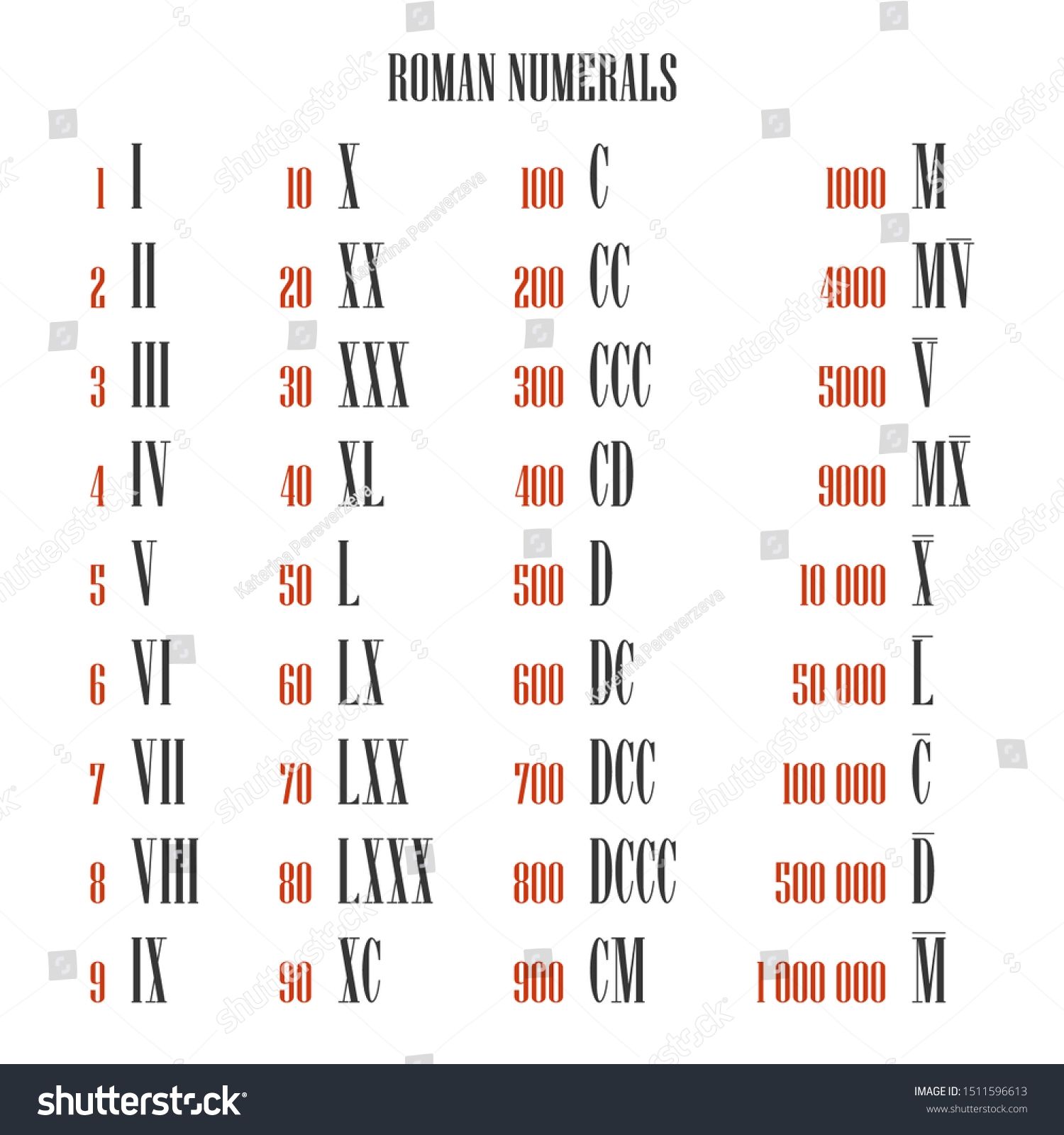 All Roman Numeral Converter One One Stock Vector Royalty Free 1511596613 Shutterstock