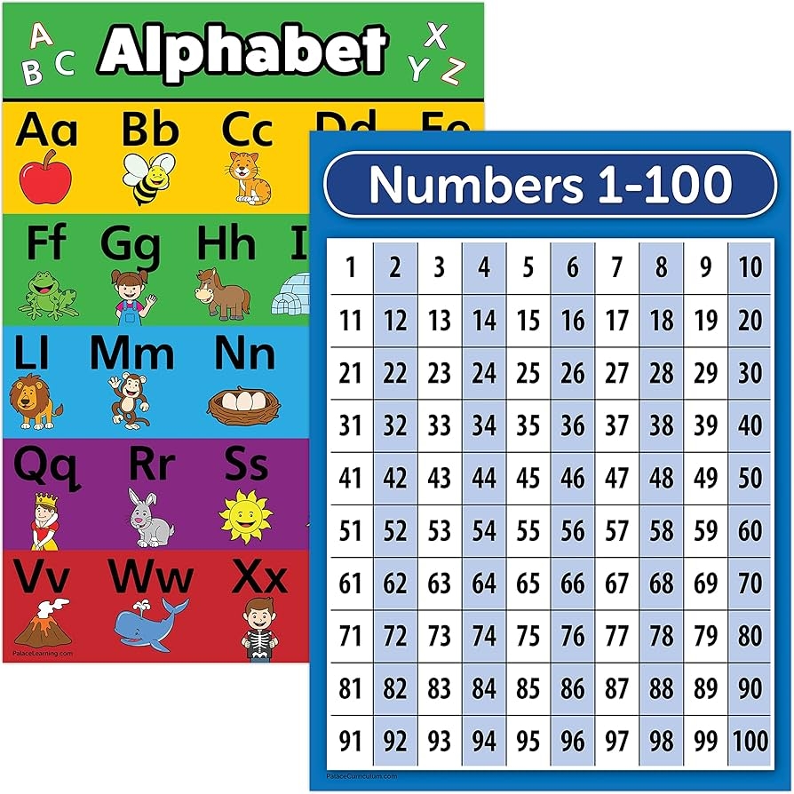 Amazon Palace Learning LAMINATED ABC Alphabet Numbers 1 100 Poster Chart Set 18 X 24 Office Products
