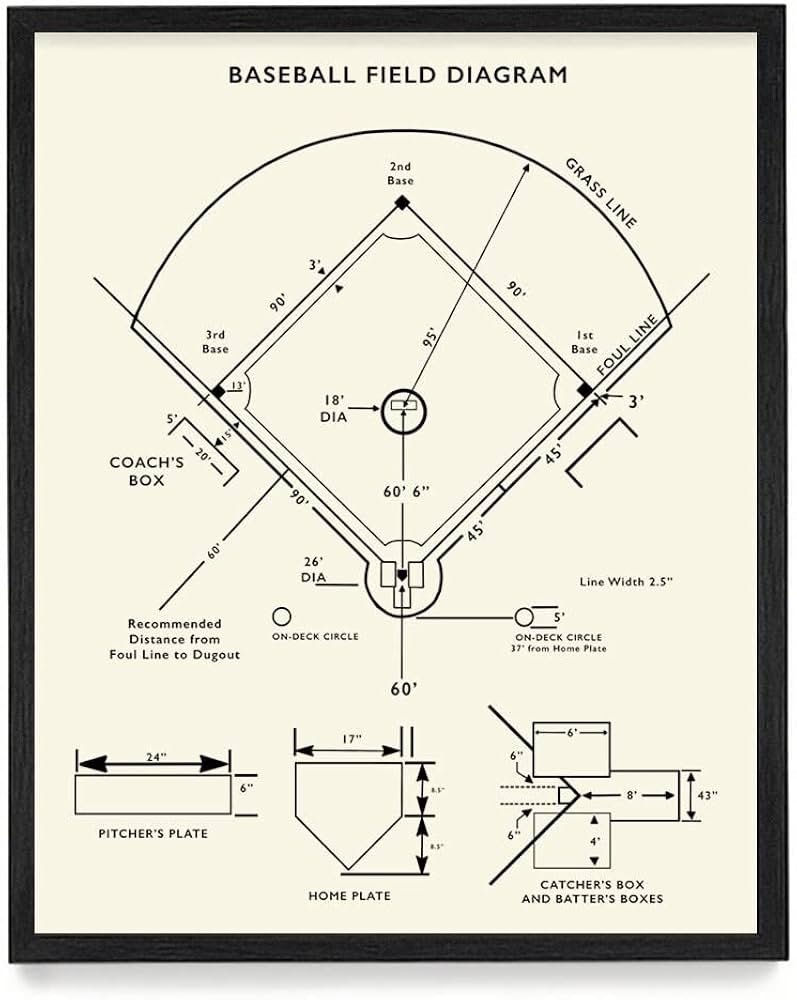 Amazon WUNDERKAMMER STUDIO Baseball Field Diagram Poster Print Baseball Wall Art Baseball Team Gift 8 X 10 Framed Print Posters Prints