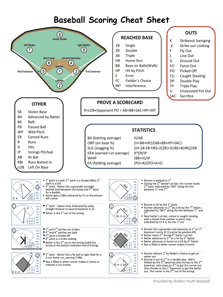 Baseball Scorekeeping Cheat Sheet Fill Out Sign Online DocHub Baseball Scorekeeping Cheat Sheet Fill Out Sign Online DocHub