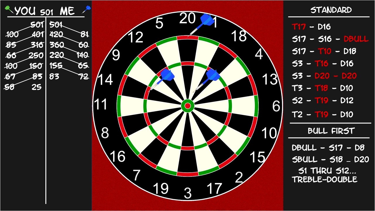 dart board score chart