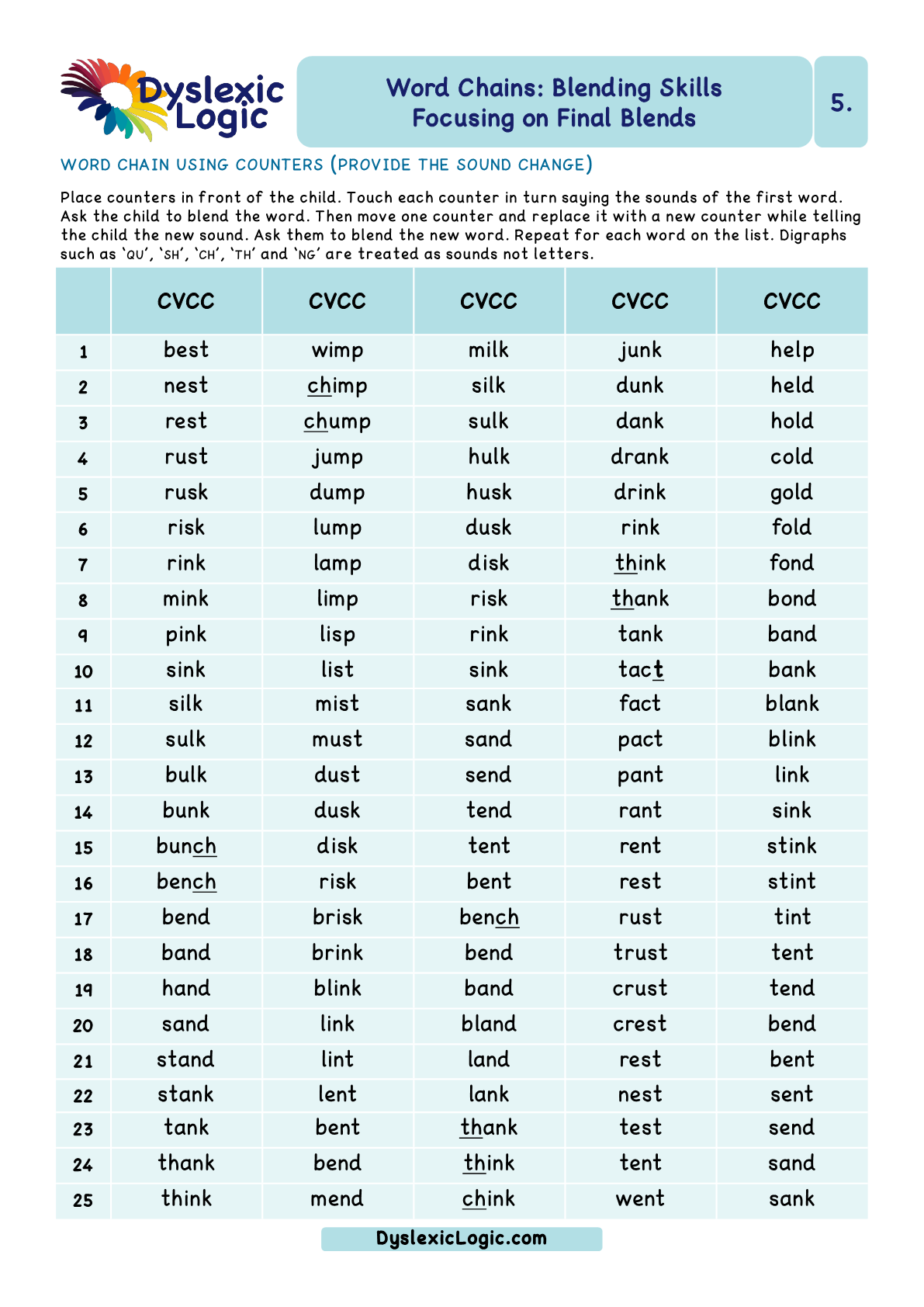 Blending Phonemes Word Chains Dyslexic Logic Blending Phonemes Word Chains Dyslexic Logic