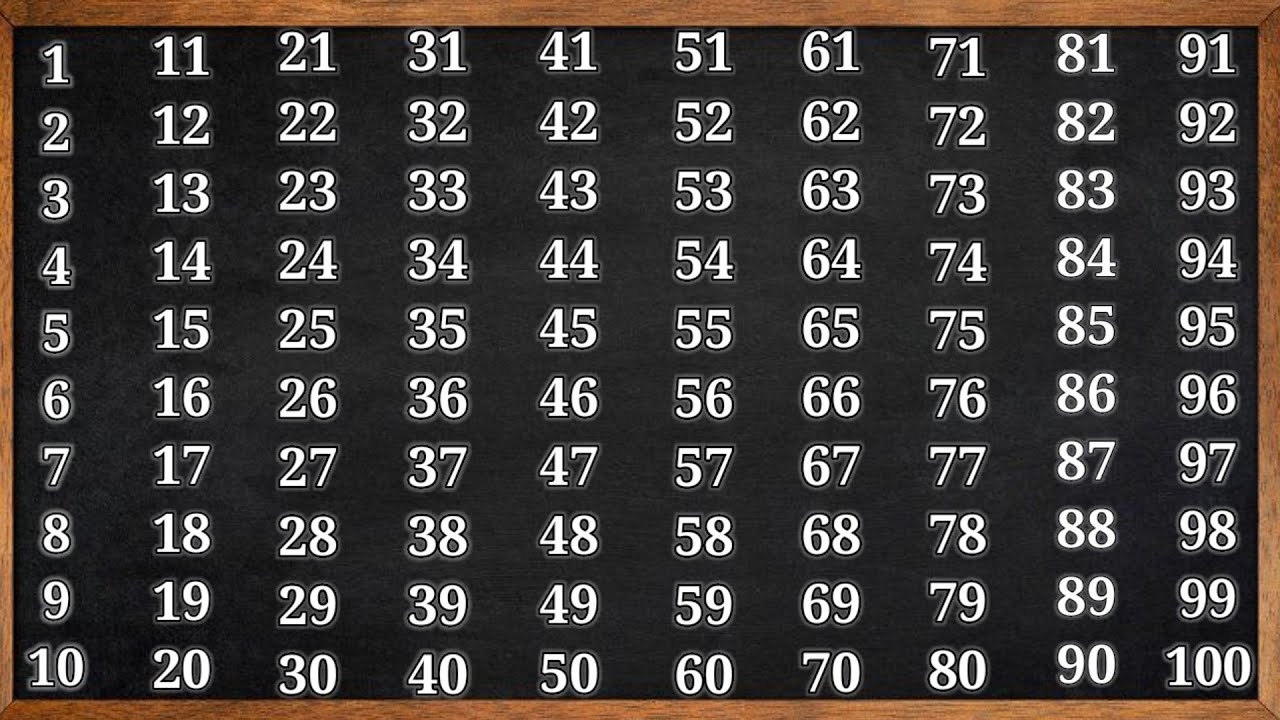 Counting 1 To 100 123 Numbers One Two Three Ginti 1 Se 100 Tak YouTube