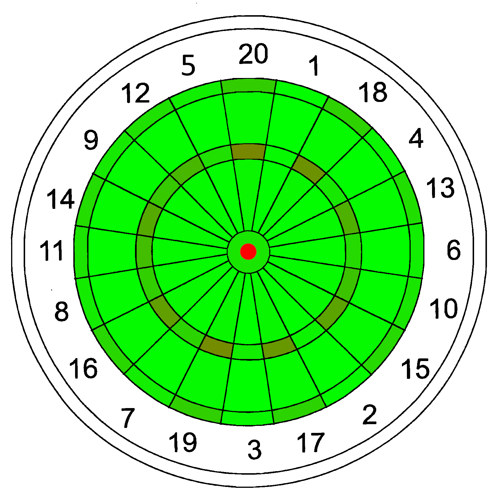 Dartboard Density Alaricstephen