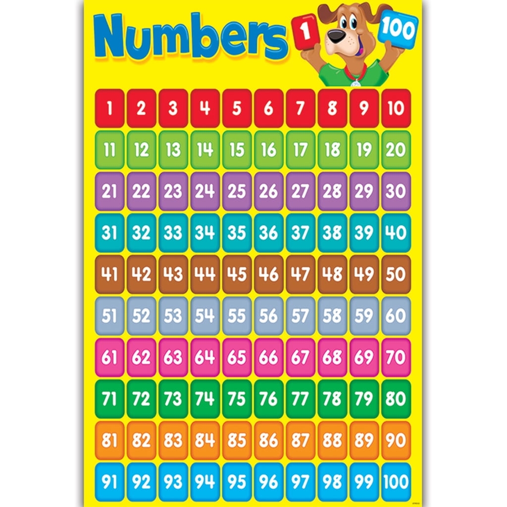 Dasbsug Educational Numbers 1 100 Poster Math Wall Chart Cloth For Toddlers Classroom Walmart