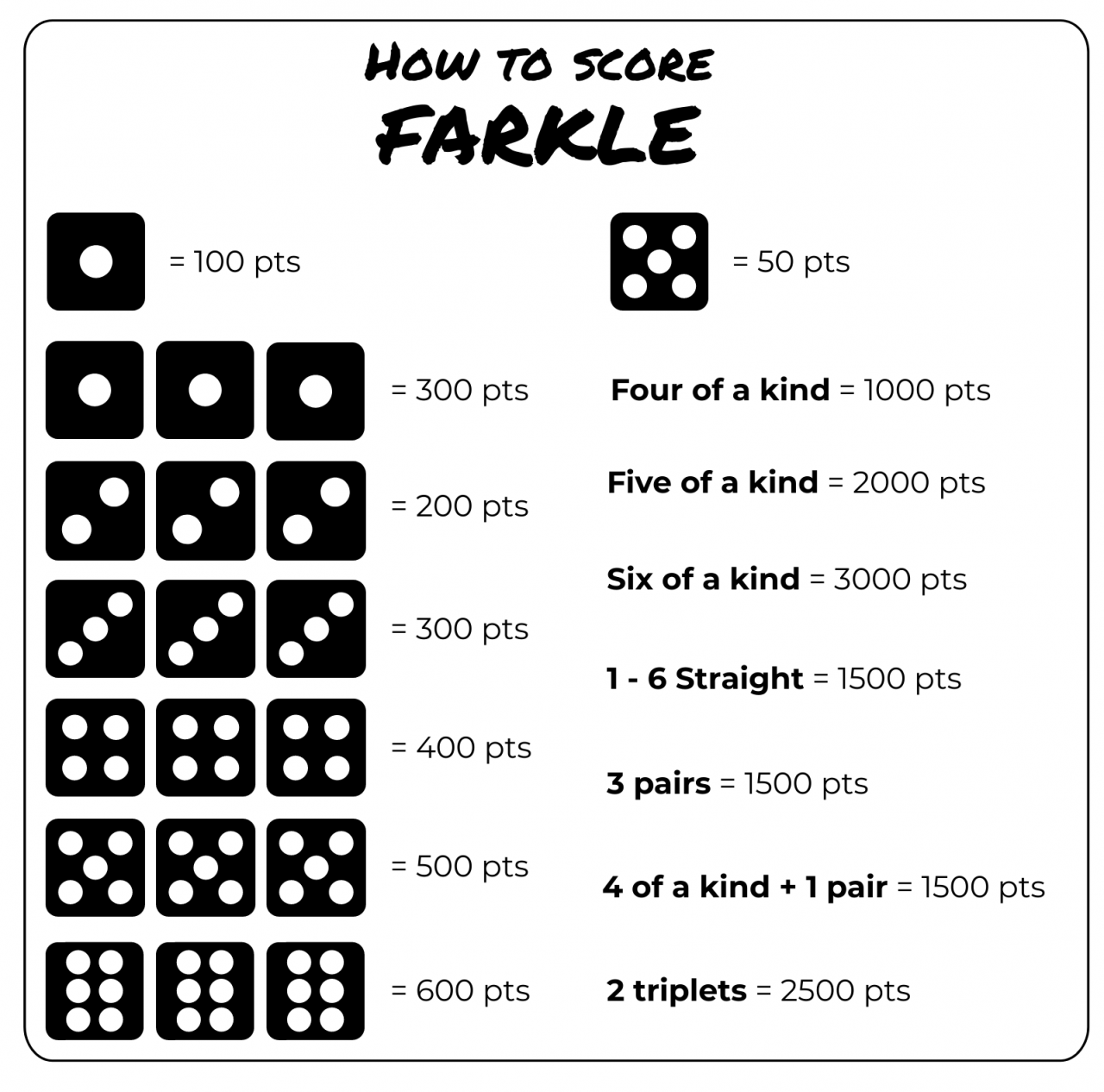 Farkel Dice Game Free Printable Farkle PDF Farkle Score Sheets Farkel Dice Game Free Printable Farkle PDF Farkle Score Sheets