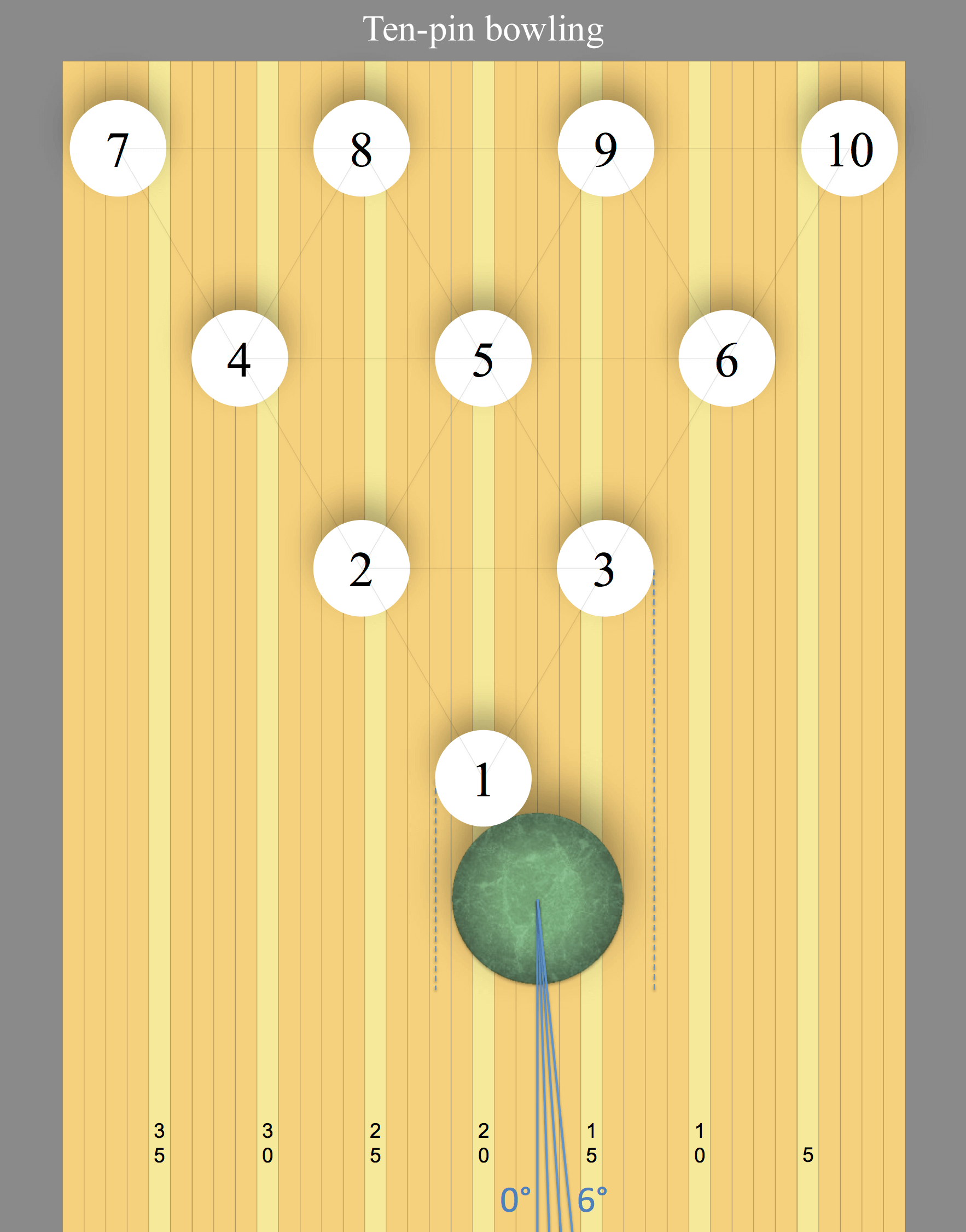 File 20181230 Bowling Ball At Board 17 5 With Pins png Wikimedia Commons File 20181230 Bowling Ball At Board 17 5 With Pins png Wikimedia Commons