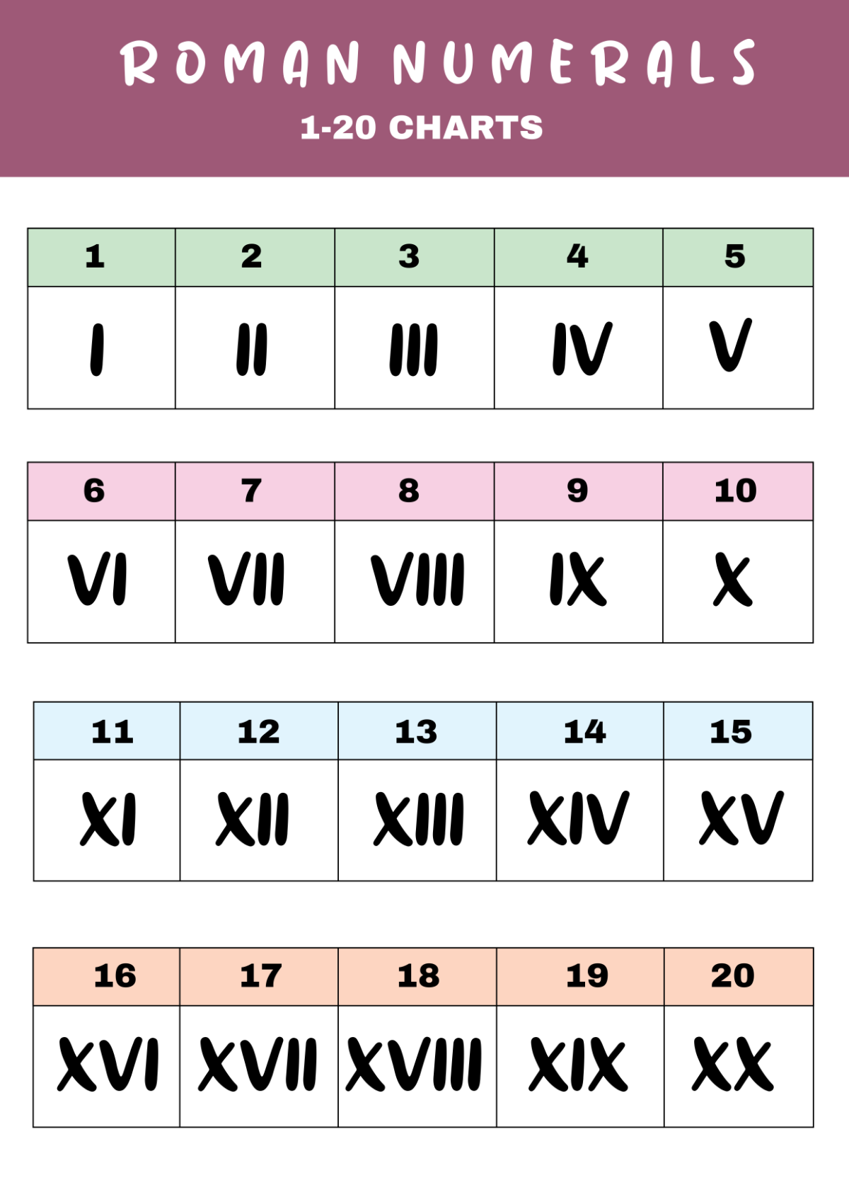 Free Roman Numerals 1 20 Chart Template To Edit Online