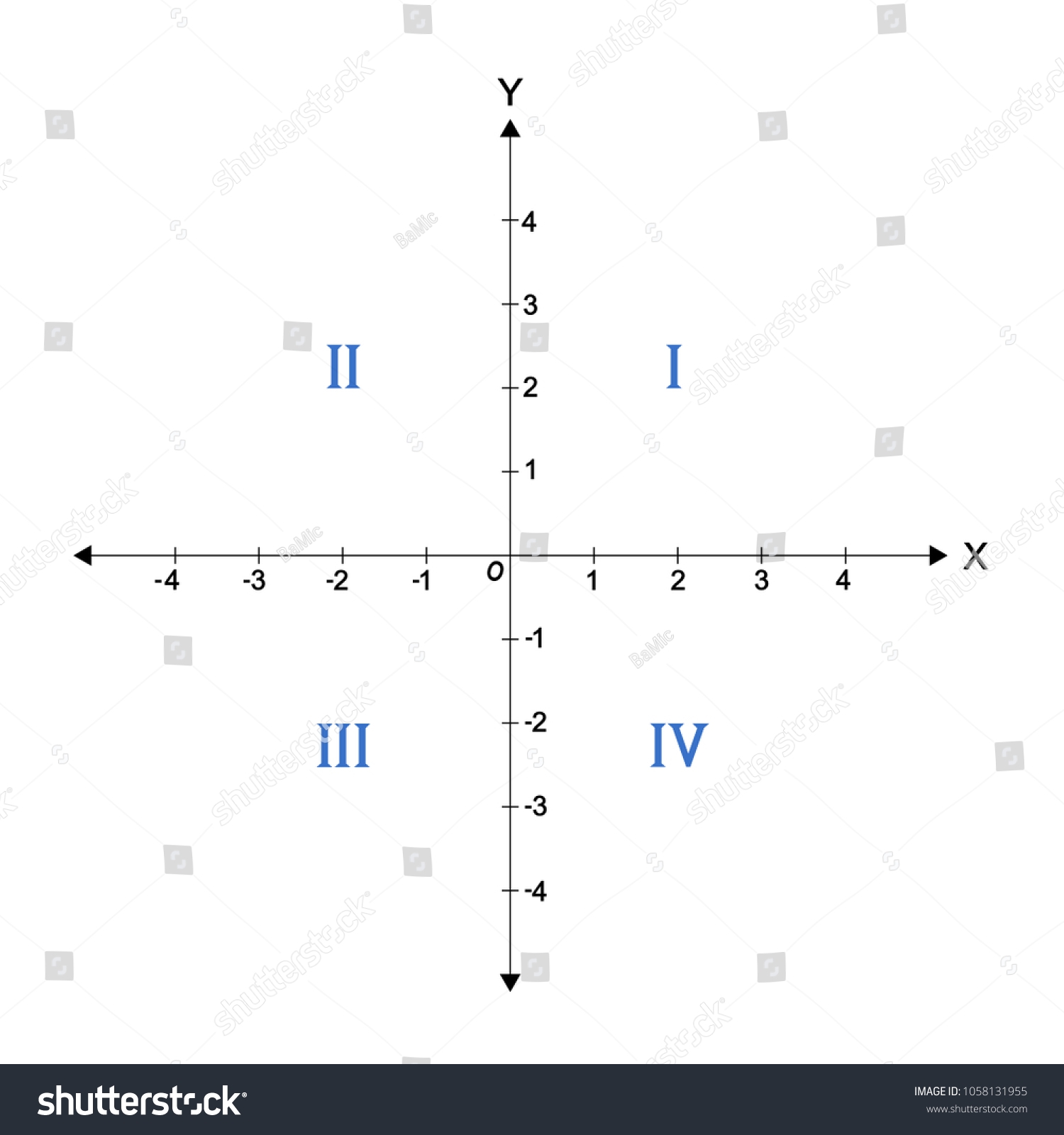 Graph 4 Quadrants Labeled On Coordinate Stock Illustration 1058131955 Shutterstock