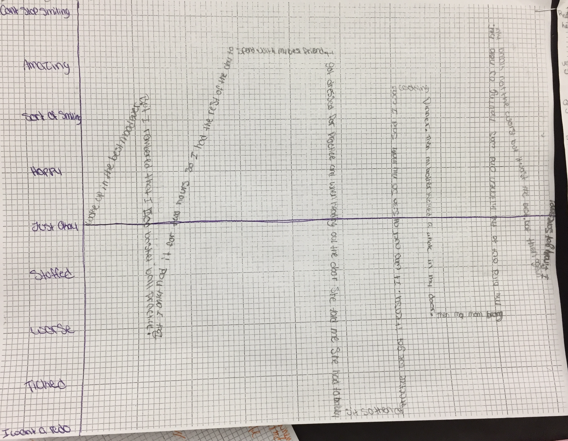 Graph Paper Poems 26 July 2022 Sally Gerard Graph Paper Poems 26 July 2022 Sally Gerard