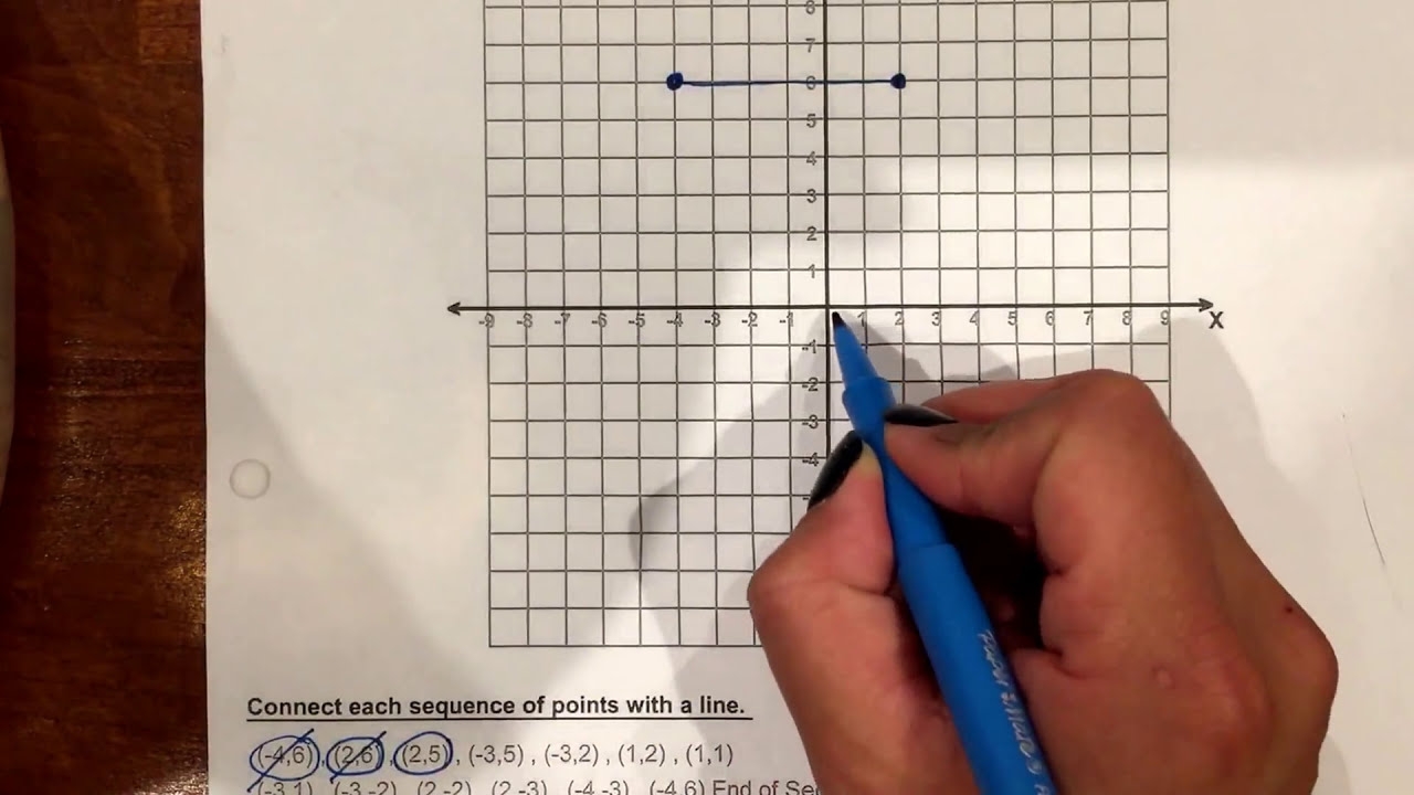Graphing And Connecting Ordered Pairs YouTube Graphing And Connecting Ordered Pairs YouTube