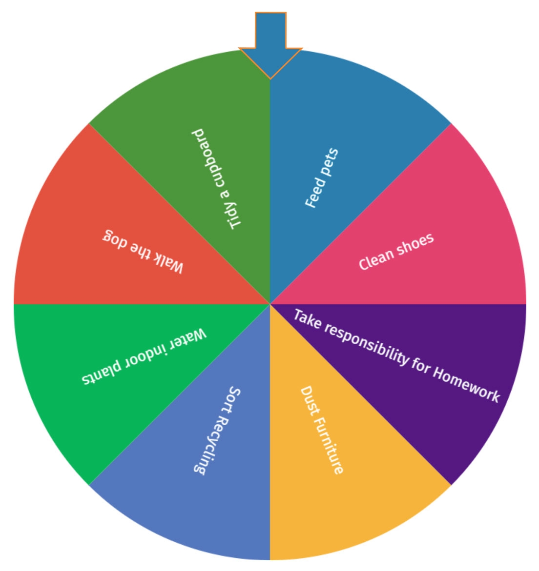 Habyts Wheel Of Chores Rewards Habyts
