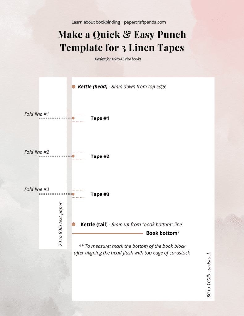 How To Make A Quick Easy Punch Template For 3 Linen Tapes How To Make A Quick Easy Punch Template For 3 Linen Tapes