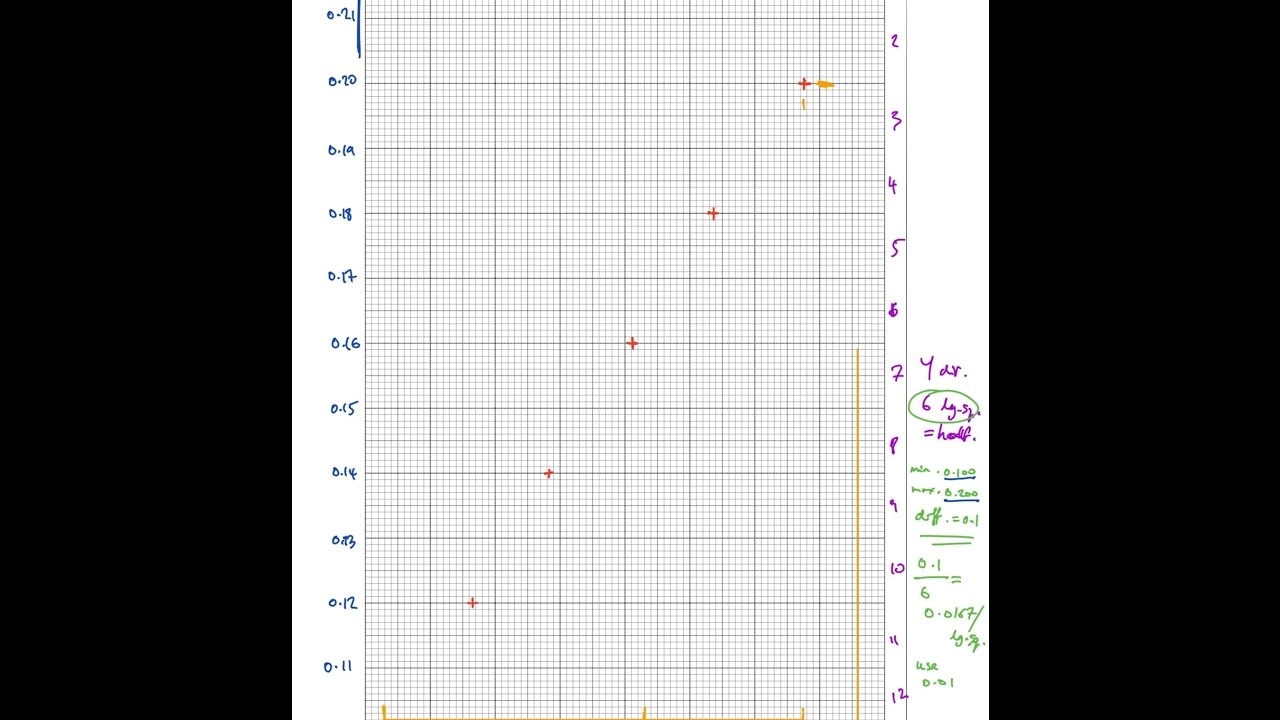 How To Plot A Graph On Paper In Science YouTube How To Plot A Graph On Paper In Science YouTube