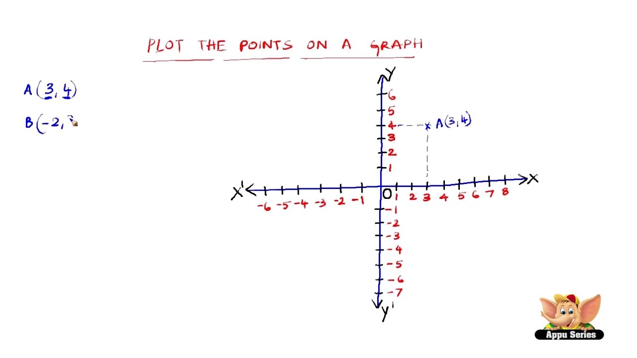 How To Plot Points On A Graph Sheet On A Cartesian Coordinate Axes YouTube How To Plot Points On A Graph Sheet On A Cartesian Coordinate Axes YouTube