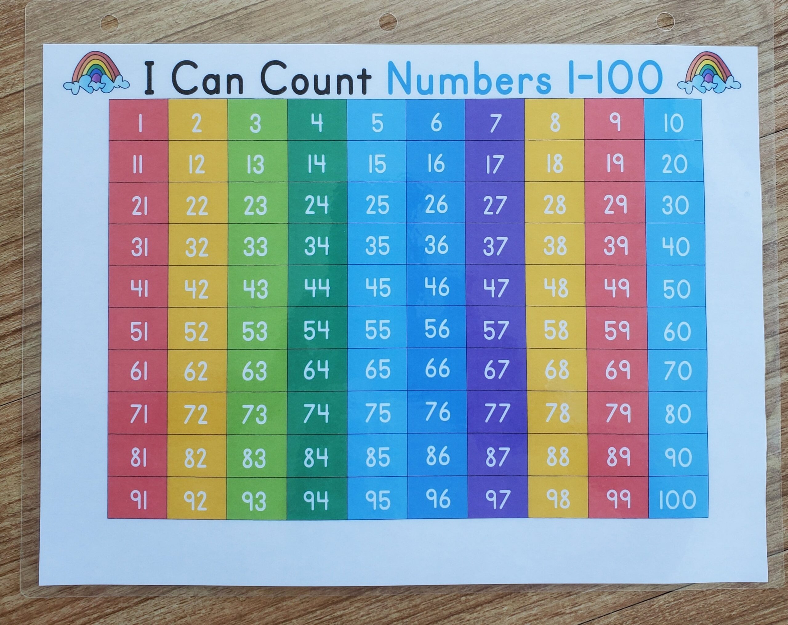 counting sheet to 100