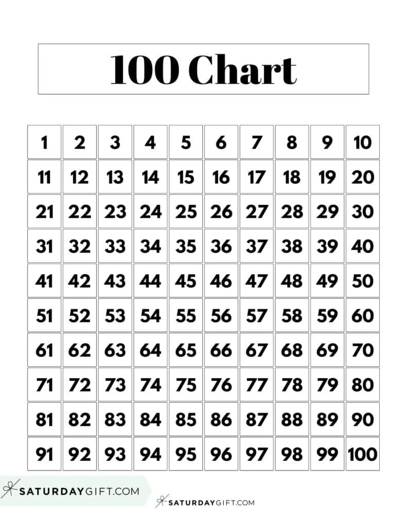 Hundreds Chart Printable 19 Free Numbers 1 To 100 Worksheets SaturdayGift