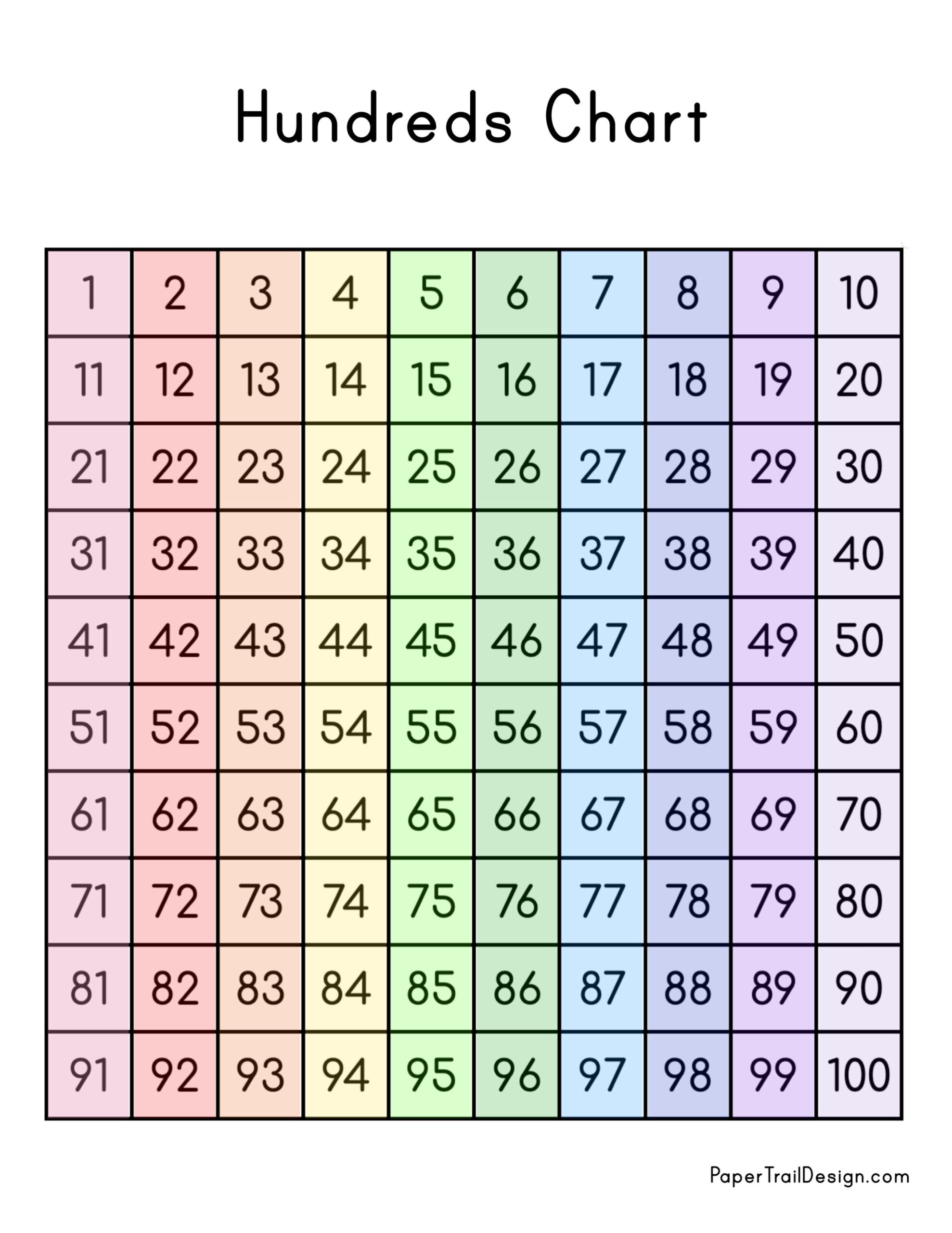 Hundreds Chart Printable Paper Trail Design