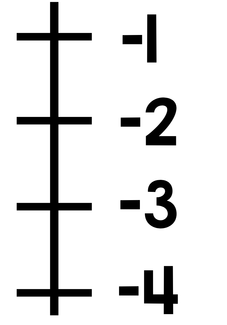 Integer Number Line Vertical Classful Integer Number Line Vertical Classful