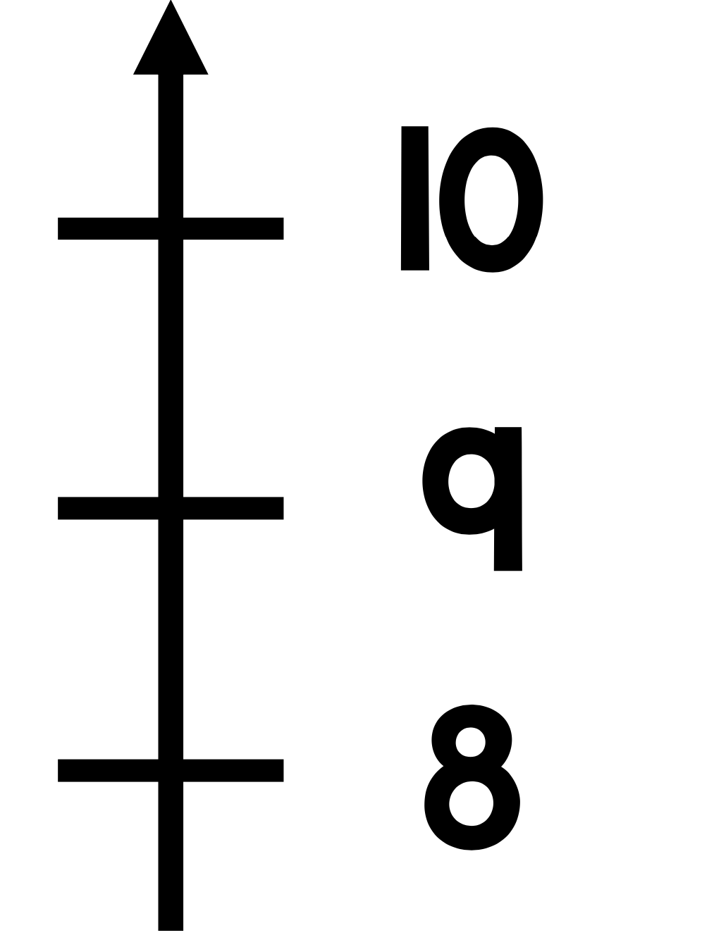 Integer Number Line Vertical Classful Integer Number Line Vertical Classful