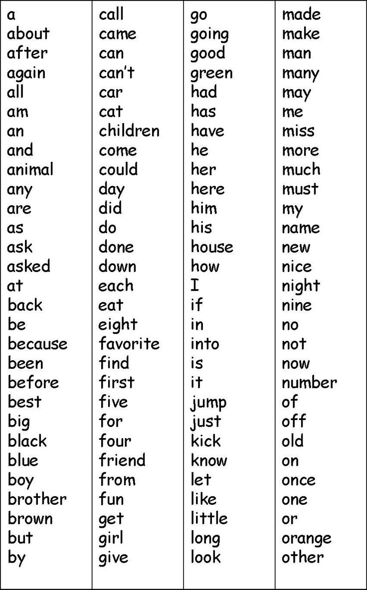 Kindergarten Site Words List Printable Google Search Site Words Kindergarten Sight Words Kindergarten Sight Words Kindergarten Site Words List Printable Google Search Site Words Kindergarten Sight Words Kindergarten Sight Words