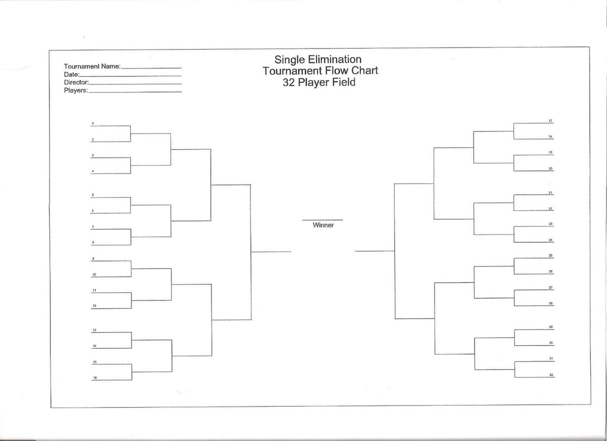32 team single elimination bracket 32 team single elimination bracket