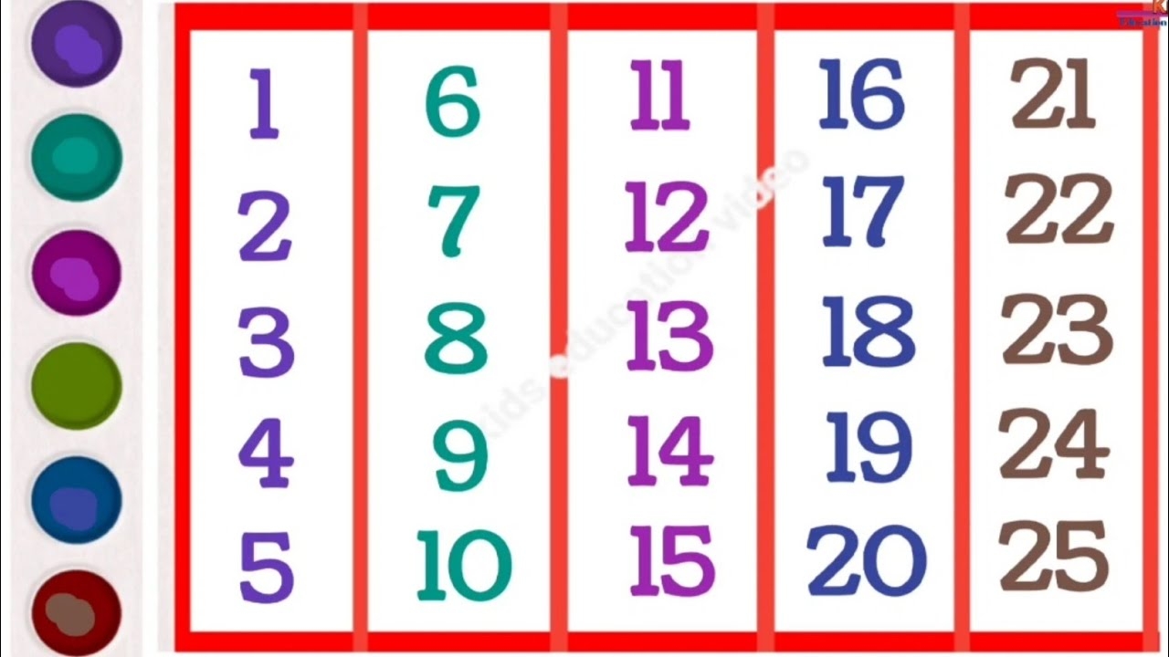 Learn Numbers 1 To 25 In English 1 To 25 Number Song Kids Learning Video Number Song 1234 P 145 YouTube