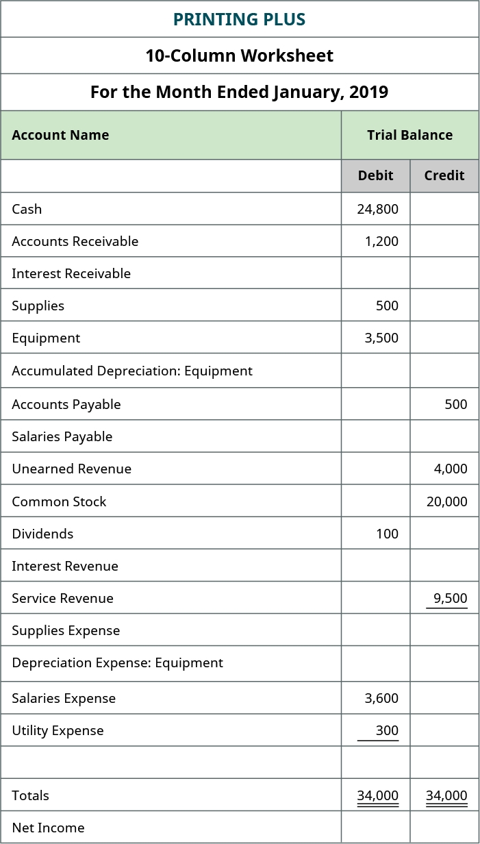 LO 4 7 Use A 10 column Worksheet optional Step In The Accounting Cycle Financial Accounting Adapted By Prof Philip C Sookram At Saint Peter s University Jersey City New Jersey LO 4 7 Use A 10 column Worksheet optional Step In The Accounting Cycle Financial Accounting Adapted By Prof Philip C Sookram At Saint Peter s University Jersey City New Jersey