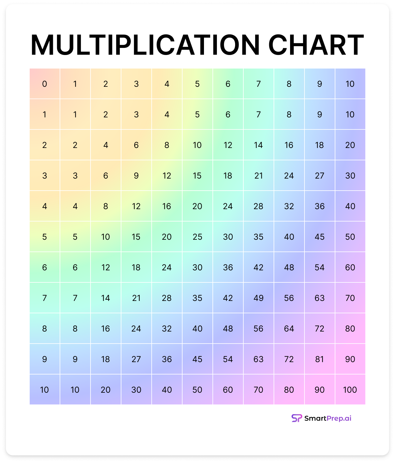 Mastering The Basics The Power And Practice Of The Multiplication Chart SmartPrep The Best AI Lesson Plan Generator