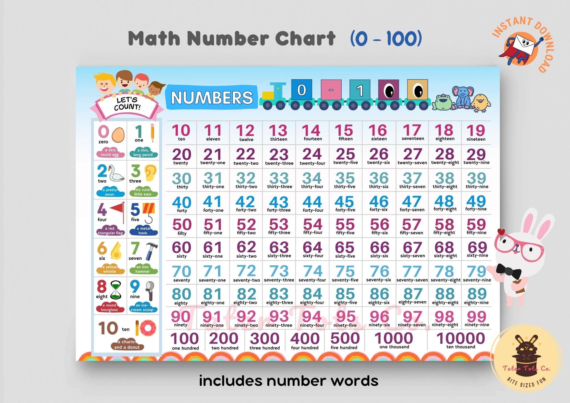 Math Number Chart Poster Count From 0 To 100 With Number Words Preschool To 1st Grade Mathematics Instant Download PDF Etsy