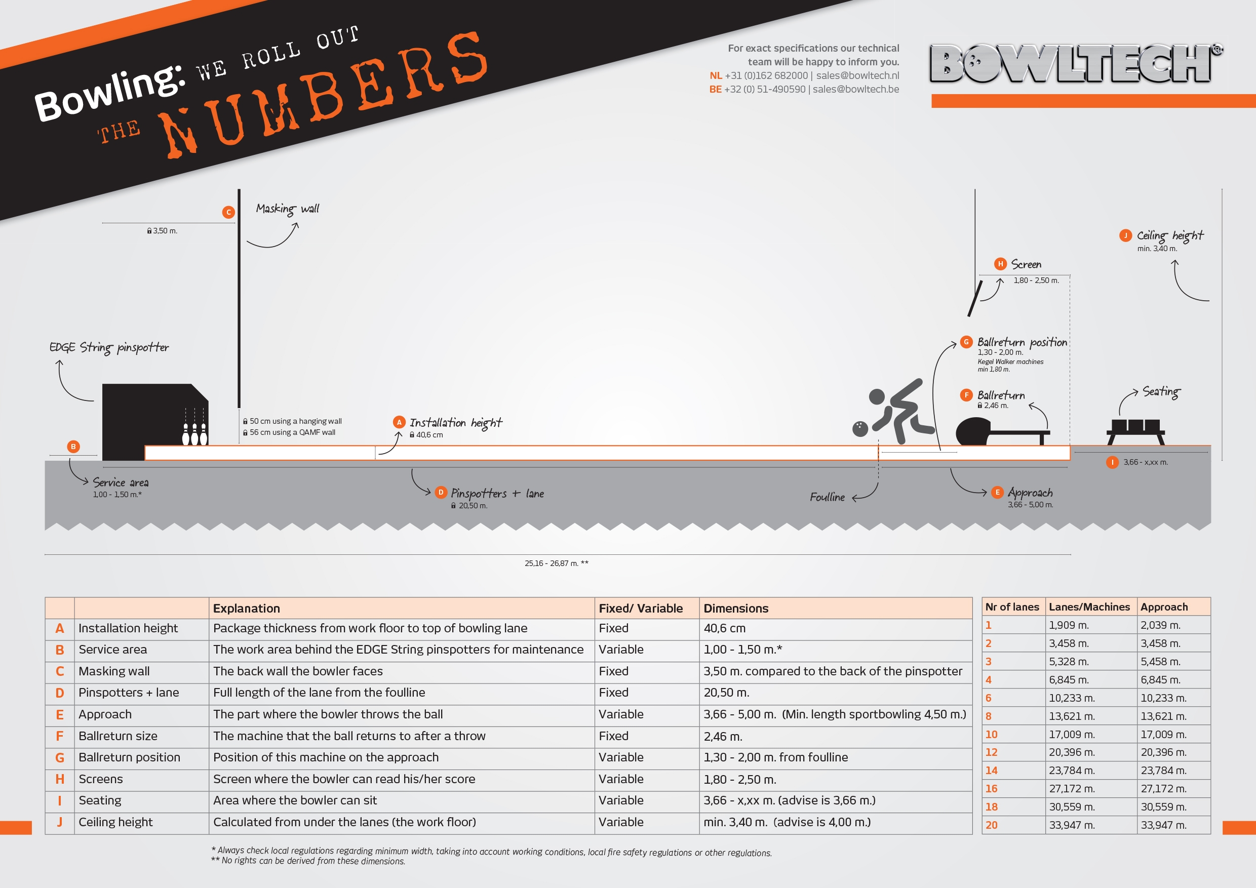 Measurements Bowltech Europe s Number One In Bowling Measurements Bowltech Europe s Number One In Bowling