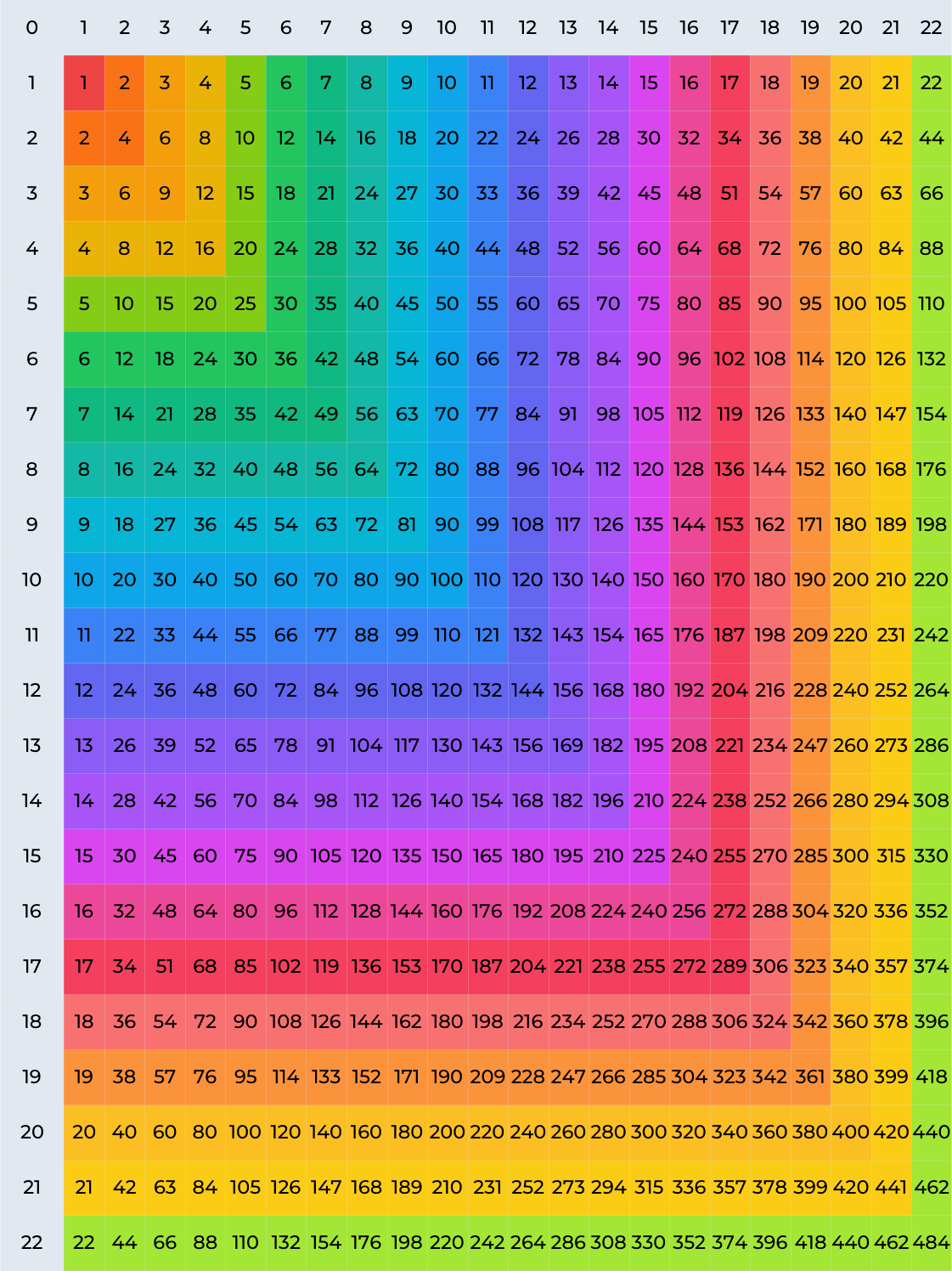 multiplication chart 1 through 50