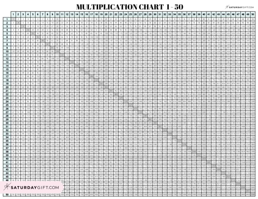 Multiplication Chart 1 To 50 Cute Free Printable Grids SaturdayGift