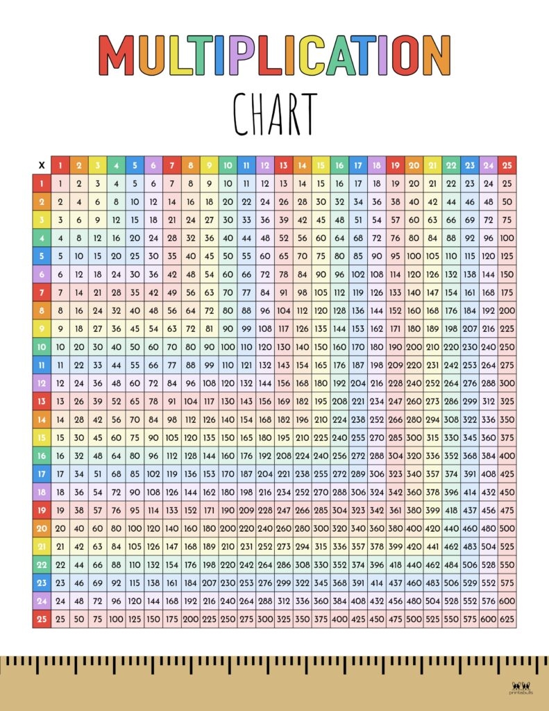 Multiplication Charts 75 FREE Printables Printabulls Worksheets Library