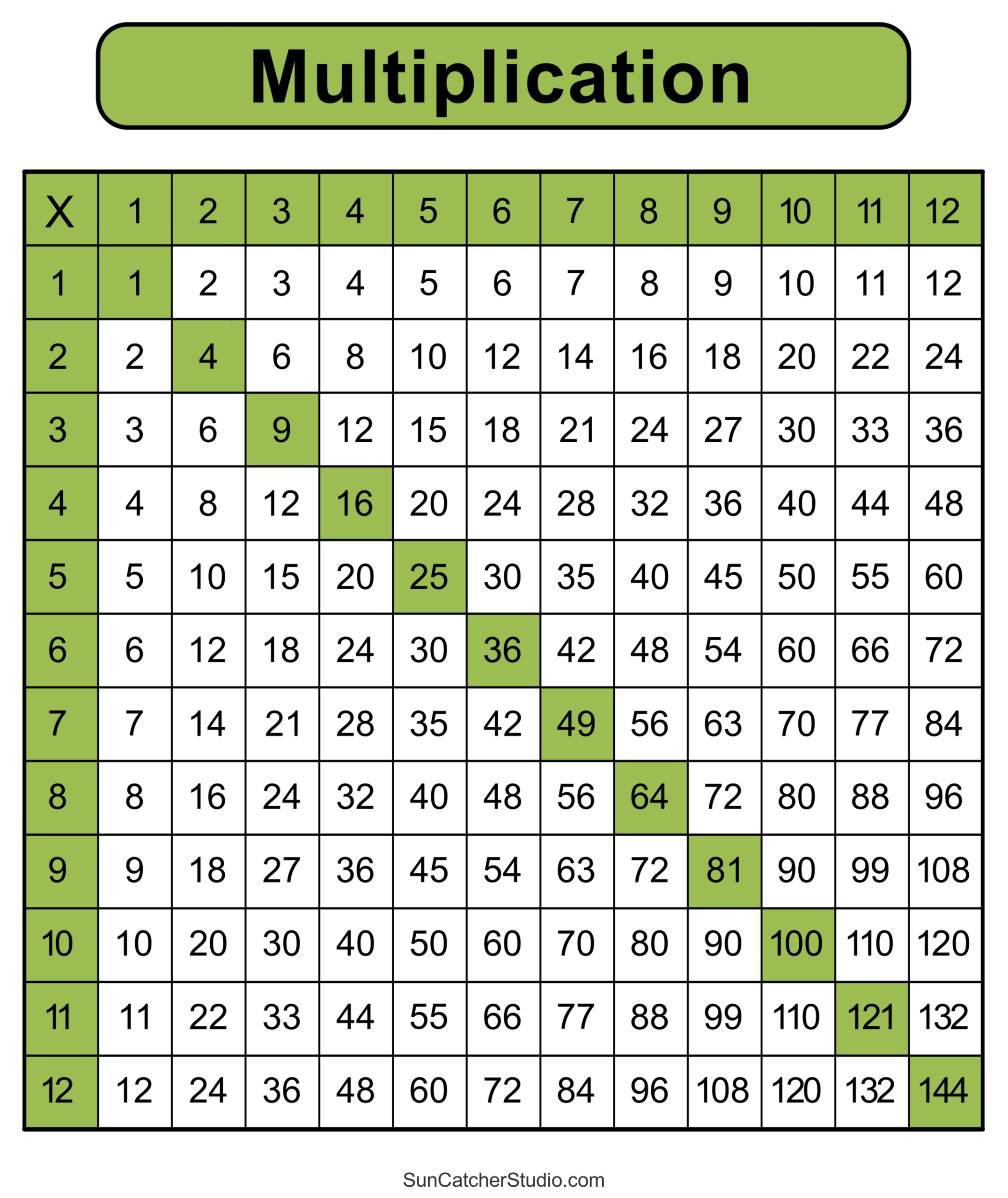 Multiplication Charts PDF Free Printable Times Tables Free Printables Lettering SVG Files Tools Apps