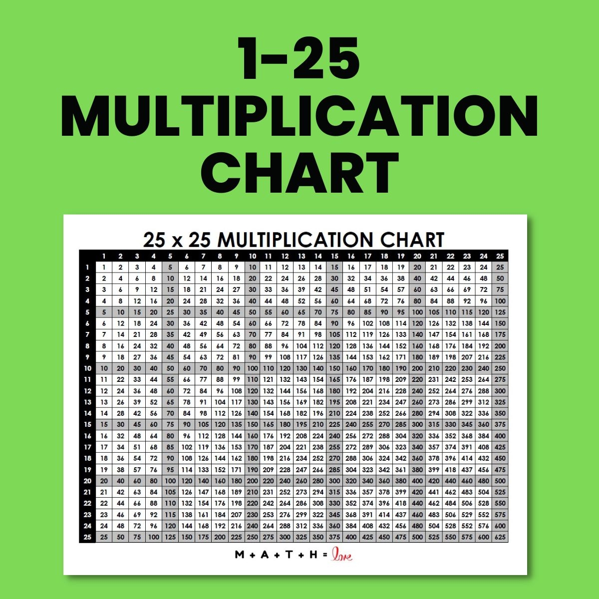 Multiplication Table 1 25 Free Printable PDF 