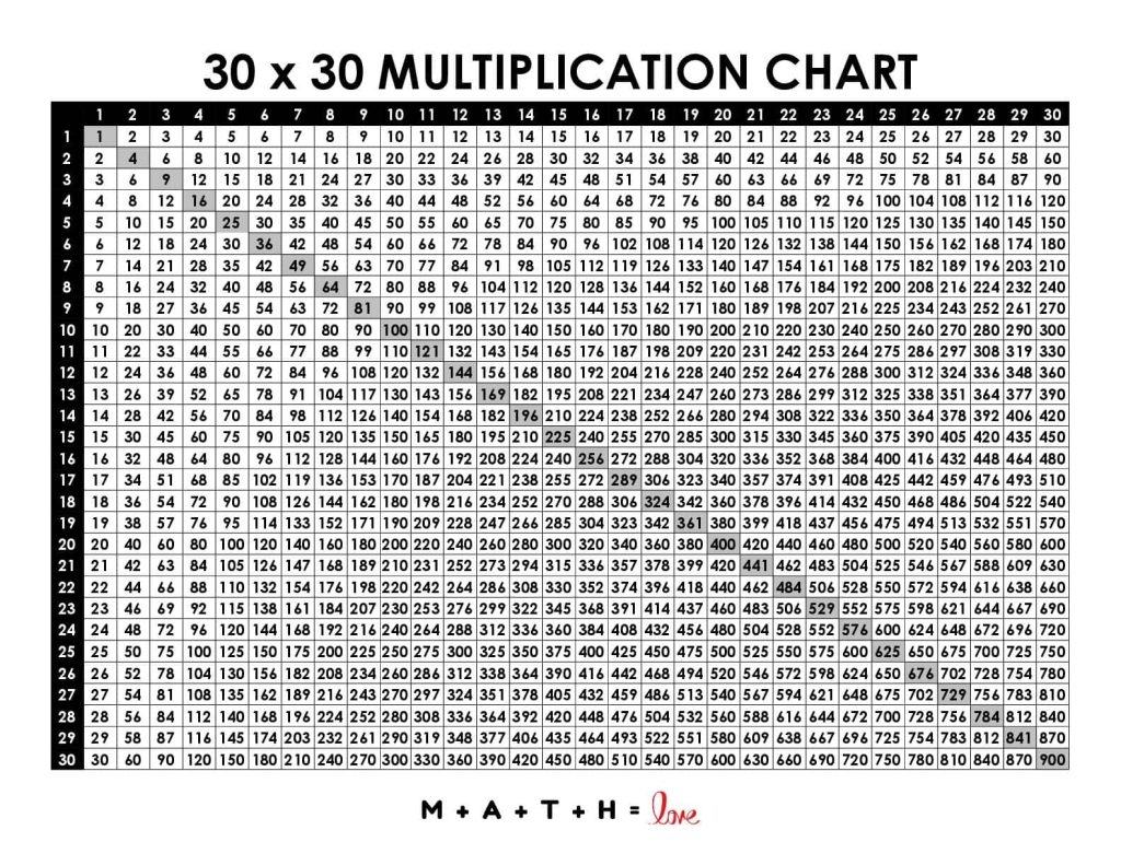 multiplication chart 1-50